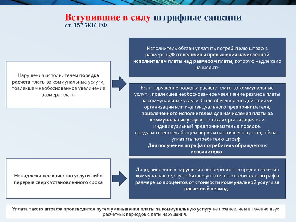 Нарушения исполнителем. 157 Ст жилищного кодекса. Ст 157 ЖК РФ. Штрафы и санкции. ЖК РФ П. 7 ст. 157.