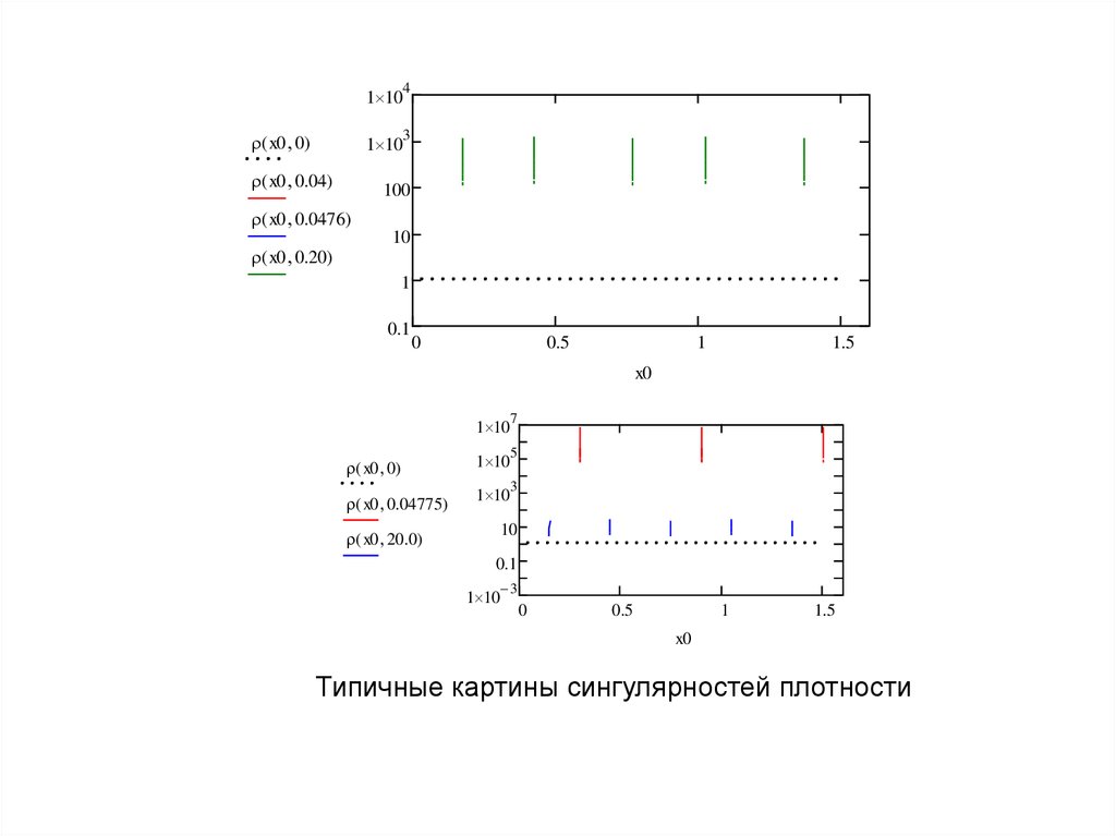 Подход Лагранжа - презентация онлайн