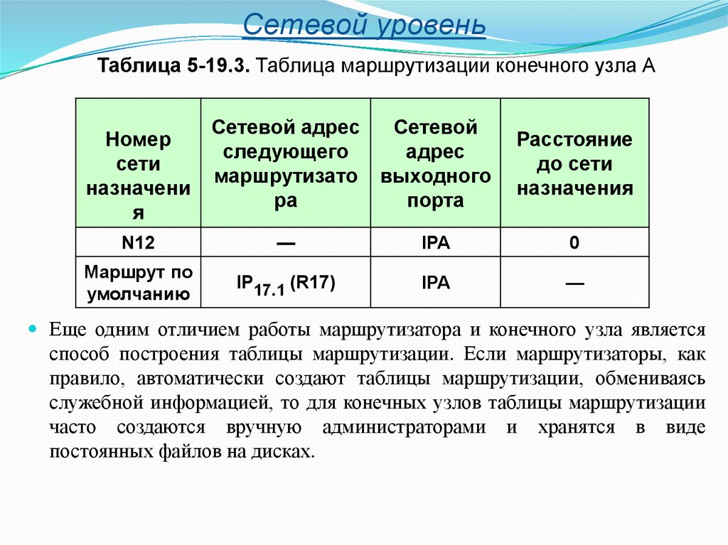 Таблица маршрутов. Таблицы маршрутизации конечных узлов. Таблица сетевых узлов. Таблица адресов маршрутизатора. Методы построения таблиц маршрутизации.