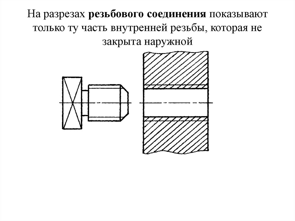 Изображение резьбы в соединении