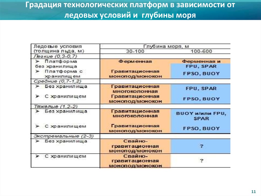 Типы учебных платформ презентация