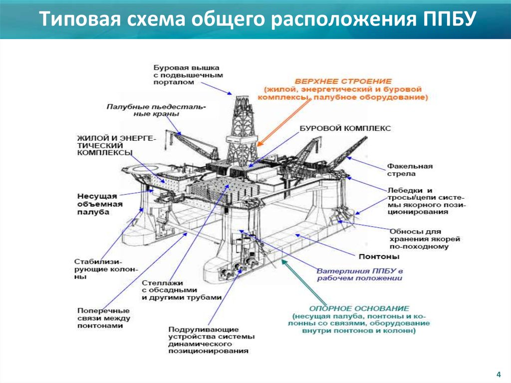 Схема буровой площадки