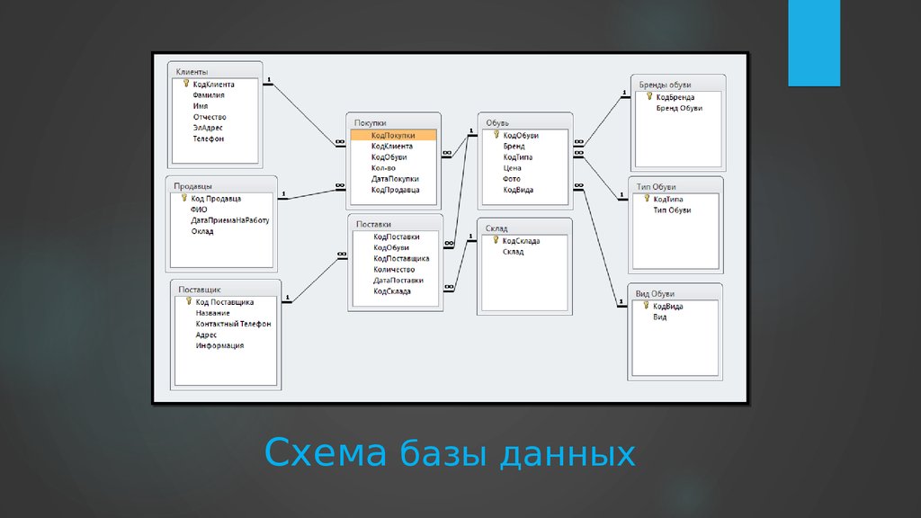 Работа с базами данных. БД химчистка схема. БД для картриджей. База данных продавец. Схема БД Яндекс еды.