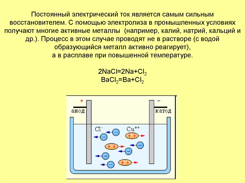 Электролизом получают. Постоянный электрический ток. Электролиз расплавов металлов. Понятие об электролизе. Электролиз расплава и раствора соединения.