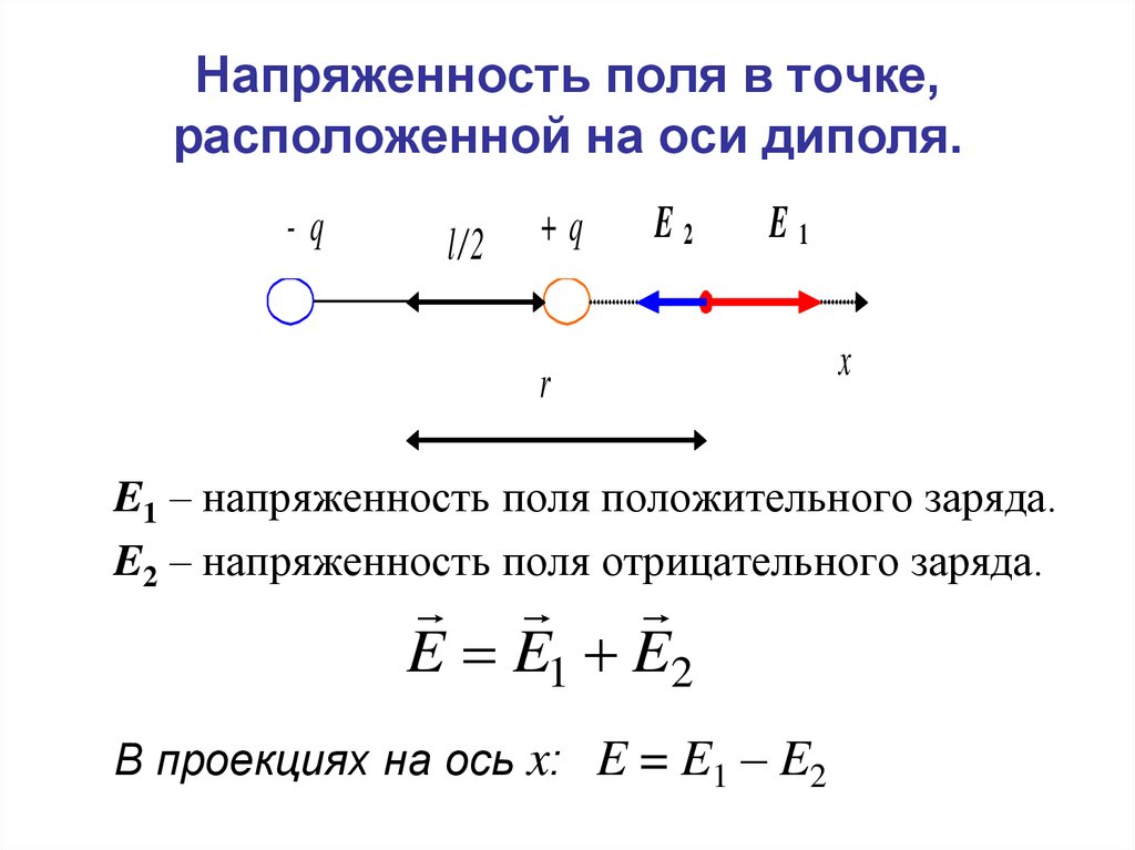 Поле создано двумя точечными. Напряженность электрического поля точечного диполя. Напряженность поля созданного диполем формула. Напряженность поля отрицательного заряда.