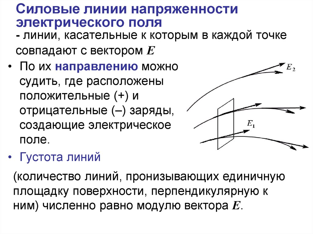 Линии c. Линий напряженности (силовые линии) электрического поля - это:. Силовые линии напряженности электрического поля. Силовые линии напряженности электростатического поля. Силовые линии векторного поля.