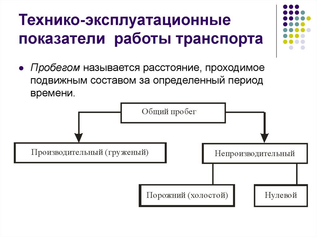 Объемные показатели плана работы подвижного состава подразделяются на следующие группы