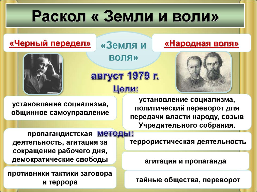 Заполните схему земля и воля образована в