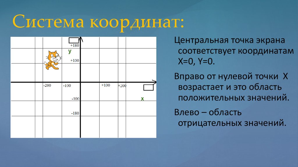 Определить координаты экрана. Координата x. Оси координат в Pygame. Центр экрана точка. Координаты x на мониторе.