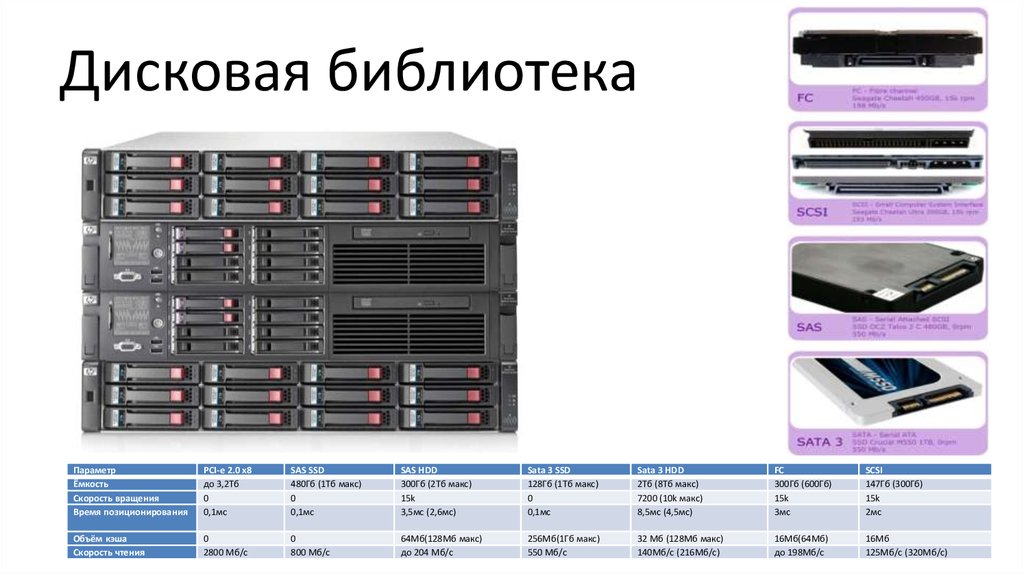 T6 max. Дисковая библиотека. Структурированный носитель данных. Диск 