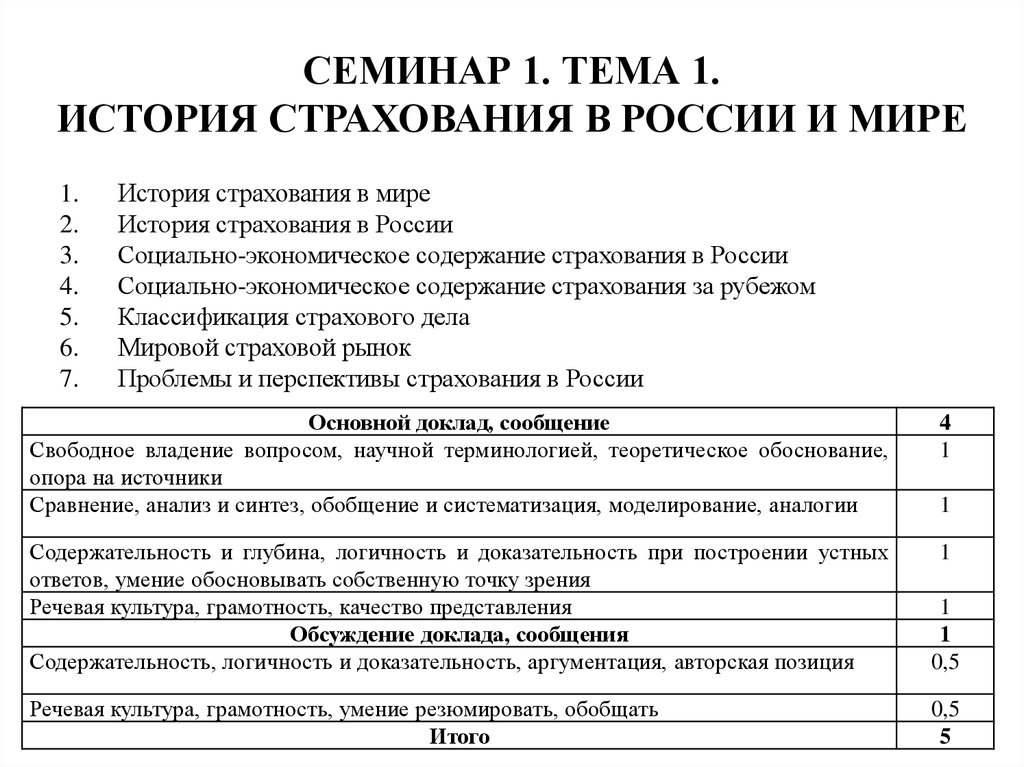 Реферат: Страховой рынок в России и за рубежом