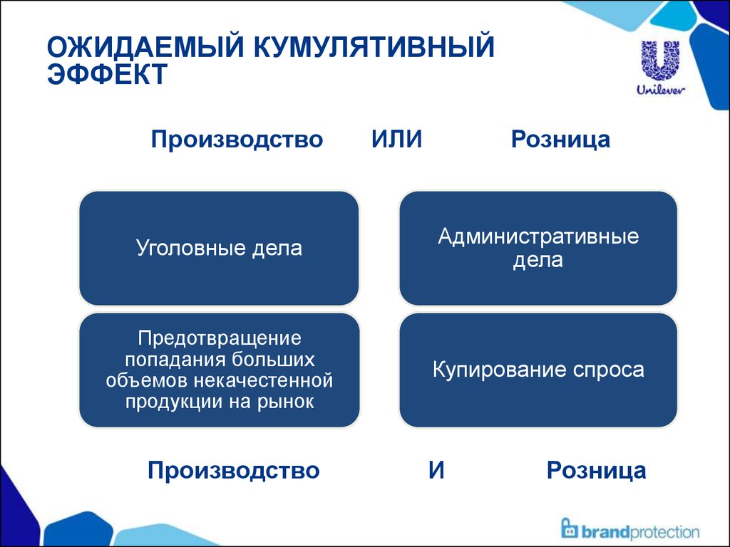 Взаимодействие участников при кумулятивной беседе