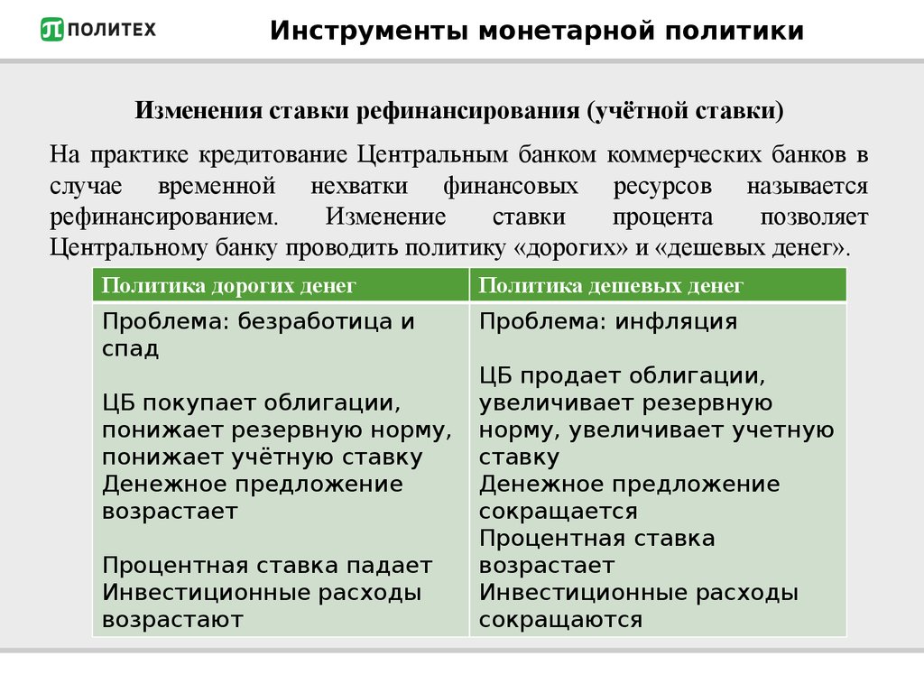 План по обществознанию монетарная политика