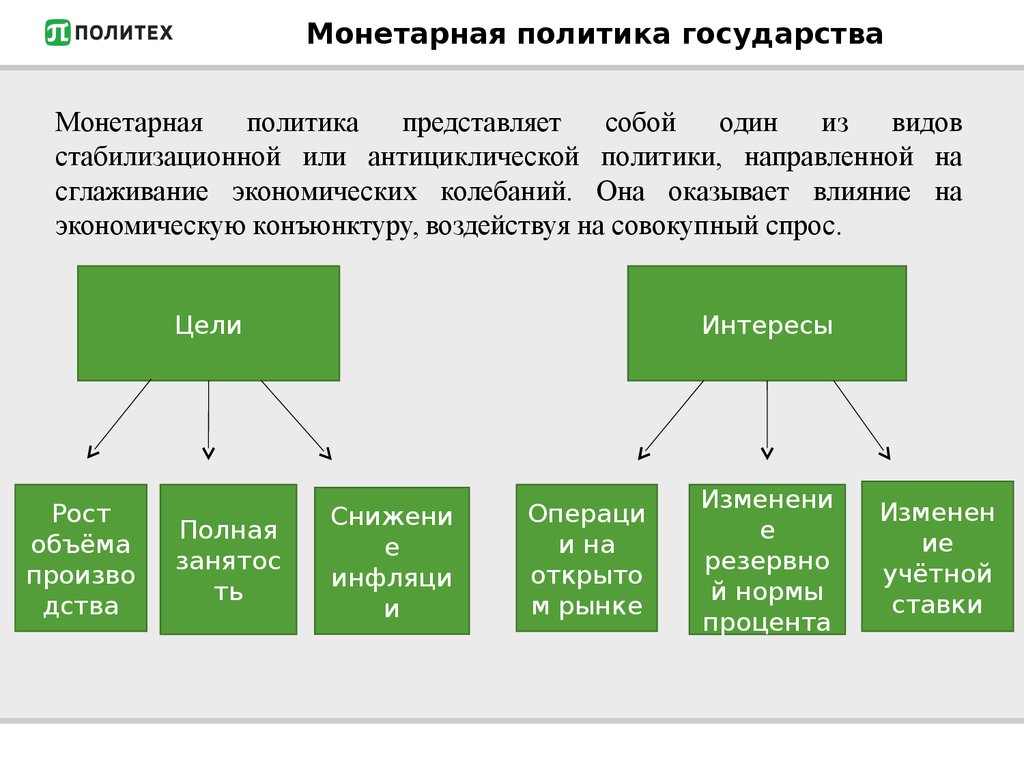 Монетарная политика банка россии обществознание. Мумунитарная политика. Монетарная политика. Монетарная политика примеры. Монетарная политика государства.