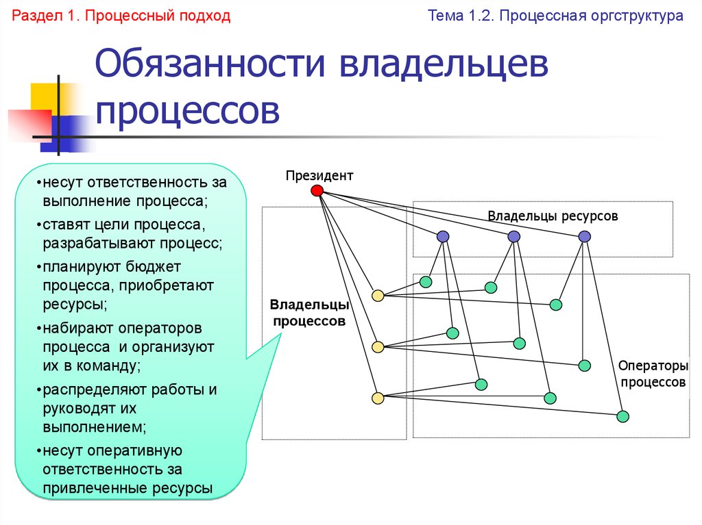 Владелец ресурсов. Обязанности владельца процесса. Владелец бизнес-процесса это. Обязанности владельца бизнеса. Полномочия владельца бизнес-процесса.