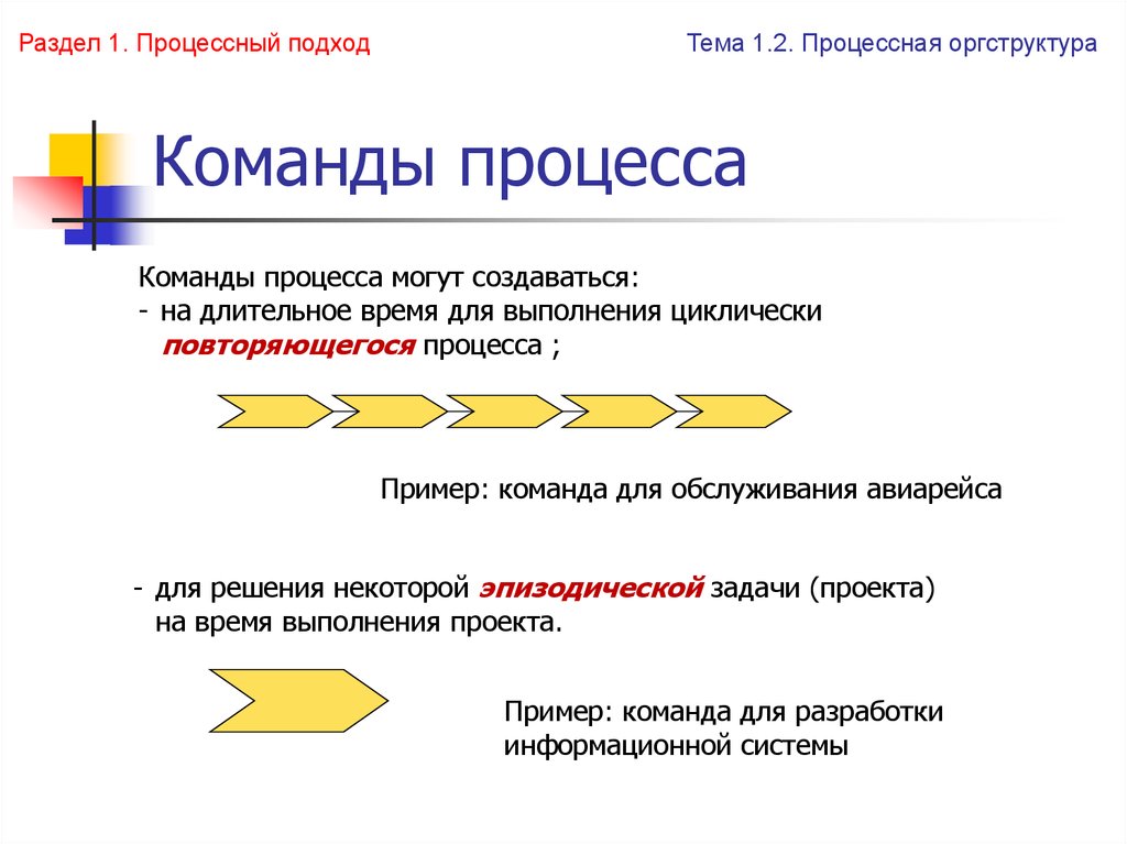 Команды процесса. Процессный подход пример. Организационная структура процессного подхода. Процессно-ориентированная организационная структура. Возникновение процессного подхода.