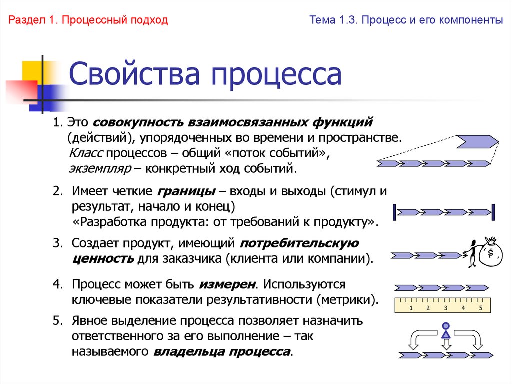 3 процессы понятие процесса. Свойства процесса. Основными характеристиками процесса являются. Основные свойства процесса. Основные характеристики процесса.