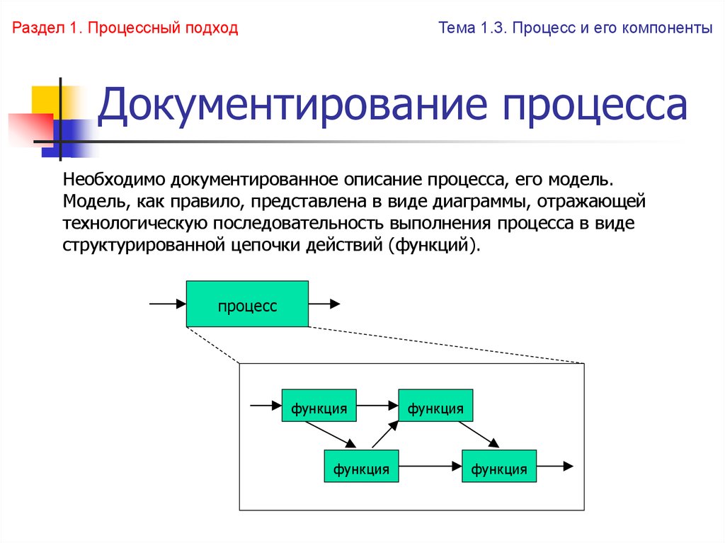 На этом этапе внедрения проекта процессного подхода формируется система процессов организации