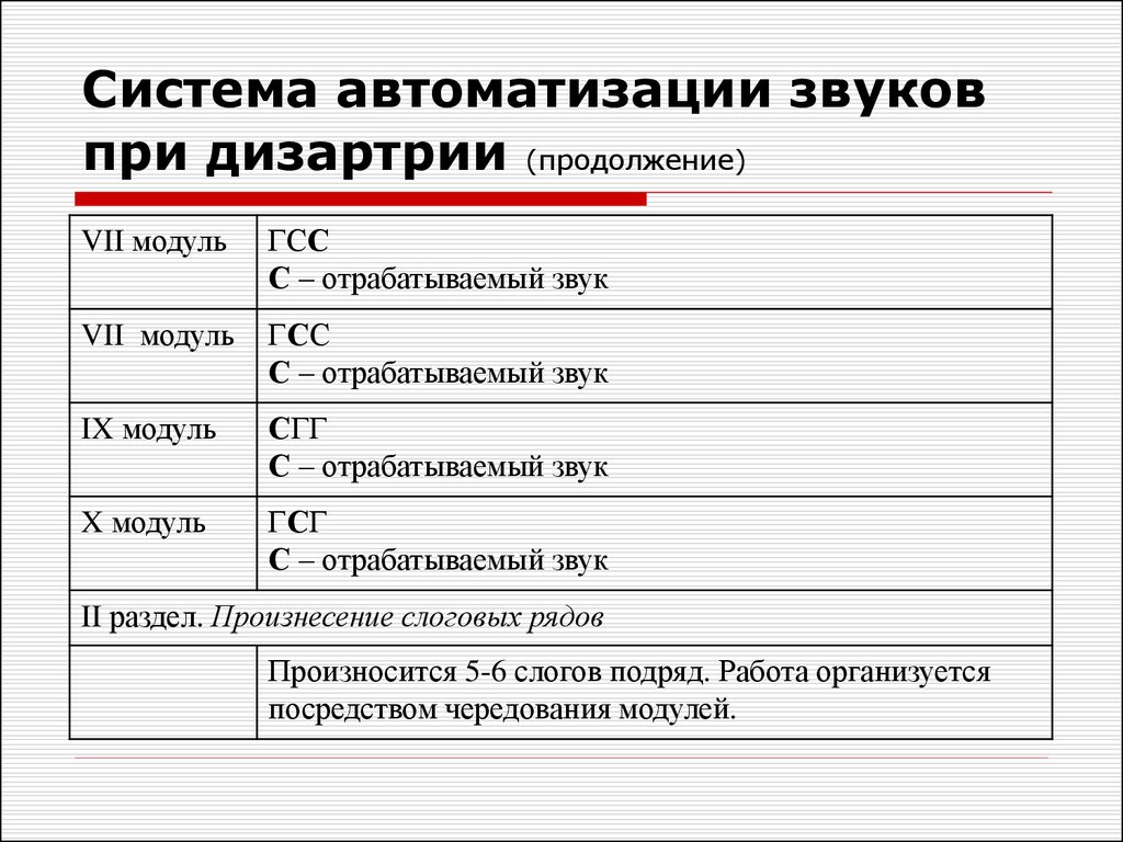 План работы при дизартрии