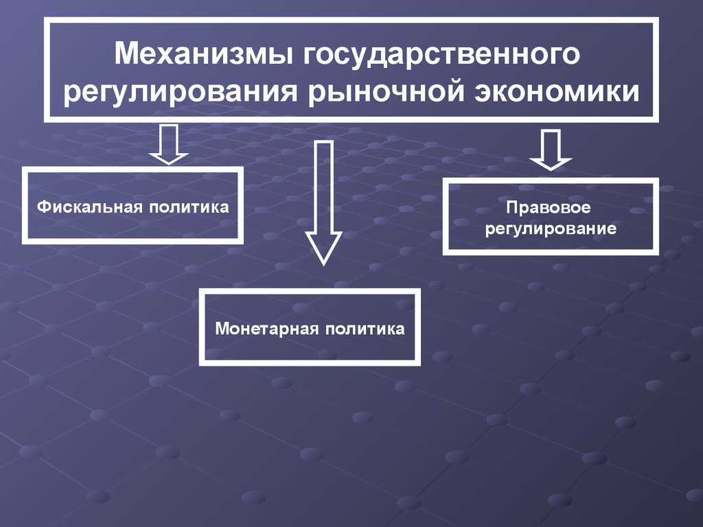 Государственное регулирование экономики презентация