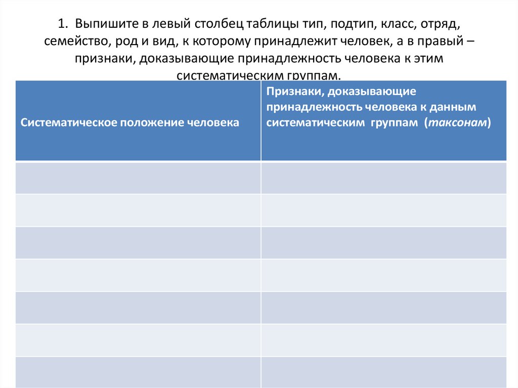 Докажите принадлежность. Прочитайте параграф 3 выпишите в левый столбец таблицы Тип Подтип. Тип Подтип класс отряд которому принадлежит человек. Таблица сходства человека с животными Тип Подтип класс отряд. Подтип класс отряд таблица.