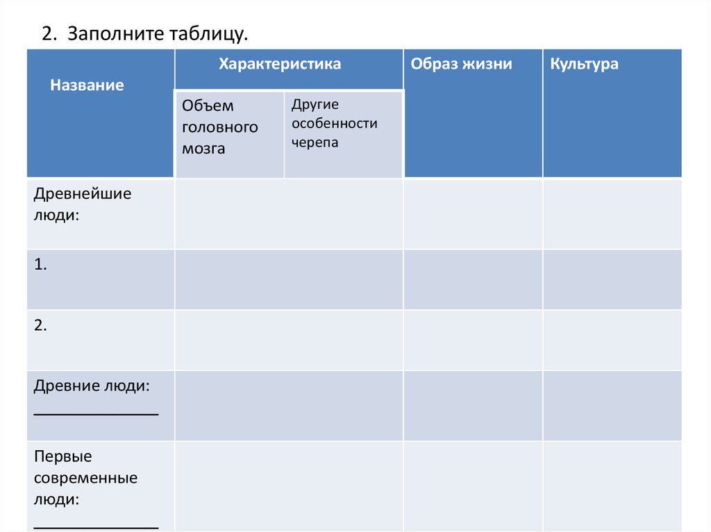 2. Заполните таблицу.
