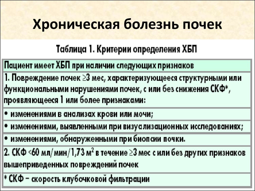 Хбп презентация госпитальная терапия