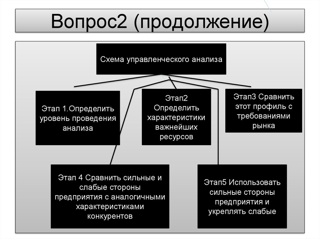 Идентичными характеристиками. Выявите характеристики бизнеса. Продолжение схема.