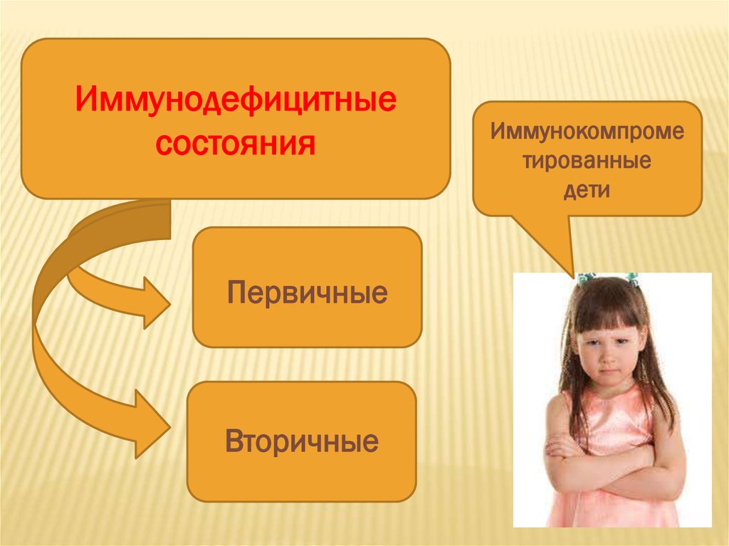 Приобретенные иммунодефициты презентация. Иммунодефицитные состояния тест. Причины и механизмы развития дыхательной и циркуляторной гипоксии. Вторичные иммунодефицитные состояния. Назовите основные формы циркуляторной гипоксии.