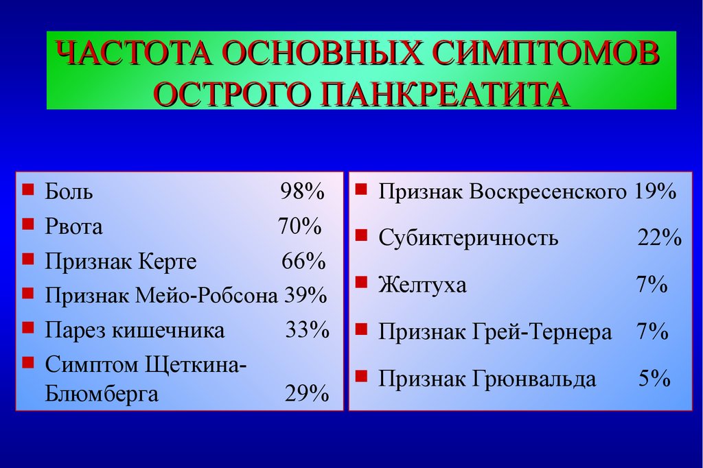 Симптомы панкреатита. Острый панкреатит симптомы. Симптомы остров панкреатит. Основные симптомы острого панкреатита. Острый панкреатит основных симптомов.