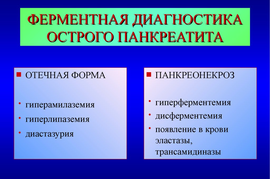 Панкреатит диагностика. Острый панкреатит диагностика. Диагностика острых панкреатитов фермент. Ферментативный панкреатит. Ферментная диагностика панкреатита.