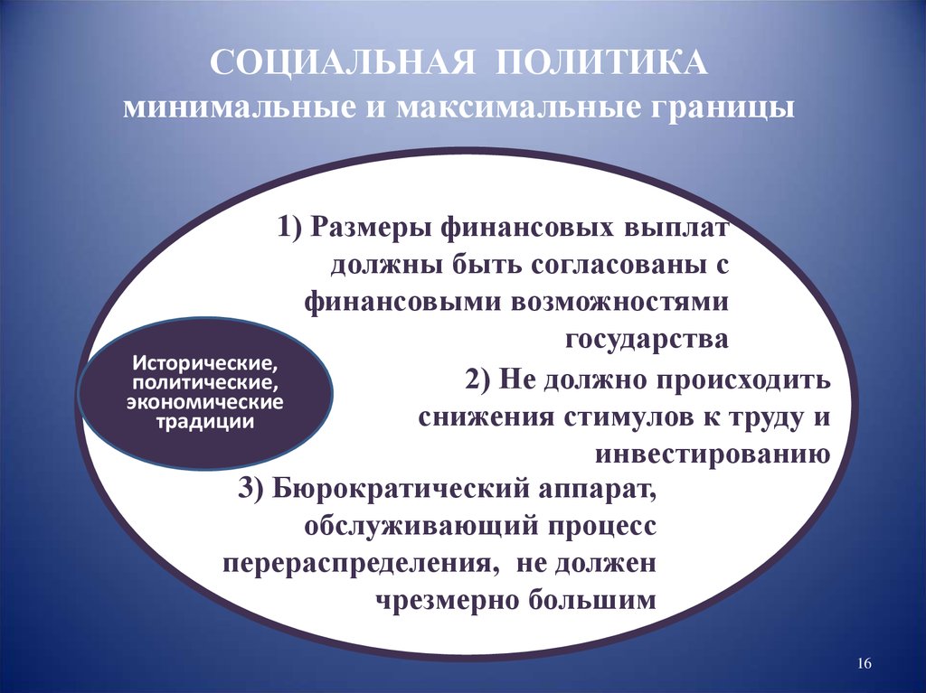 Экономический обычай. Социальная безопасность и социальная политика государства. Социально правовая активность.