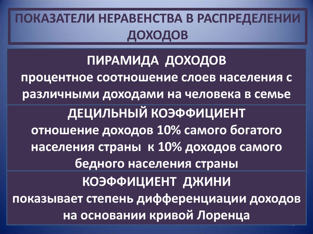 Почему нельзя устранить неравенство в доходах. Показатели неравенства доходов. Показатели неравенства населения. Показатели неравенства доходов населения. Неравенство доходов и социально экономические последствия.