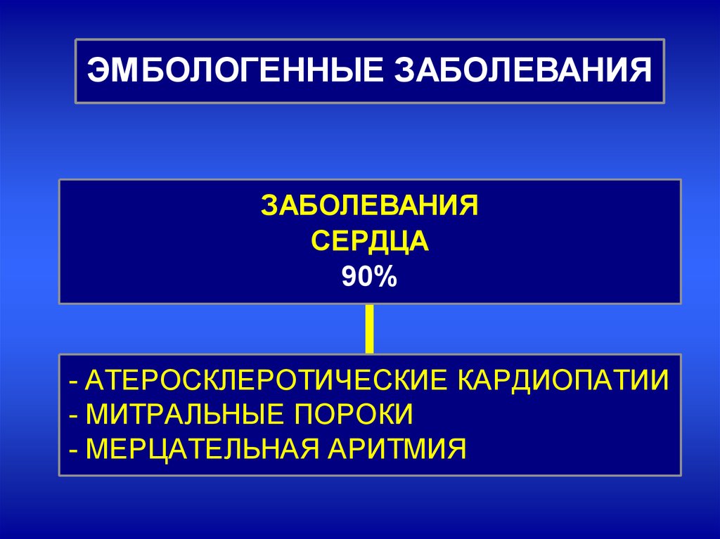 Острая артериальная непроходимость презентация хирургия