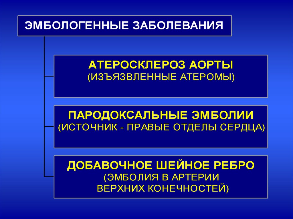 Острая артериальная непроходимость презентация