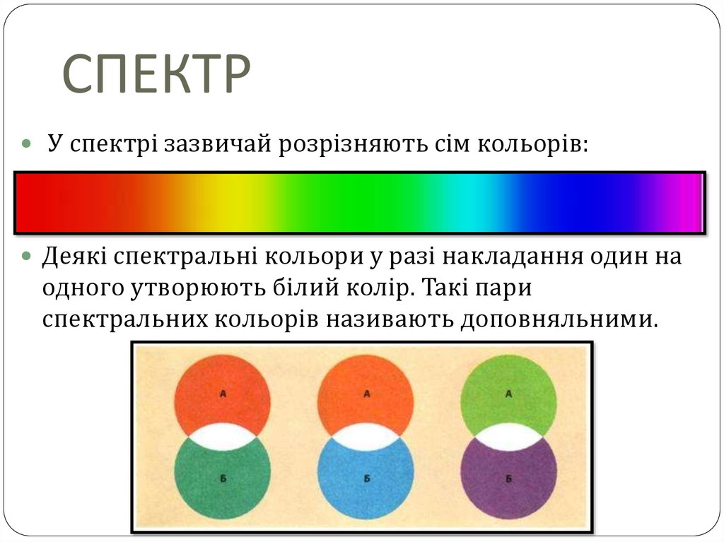 Как включить спектр в фотошопе