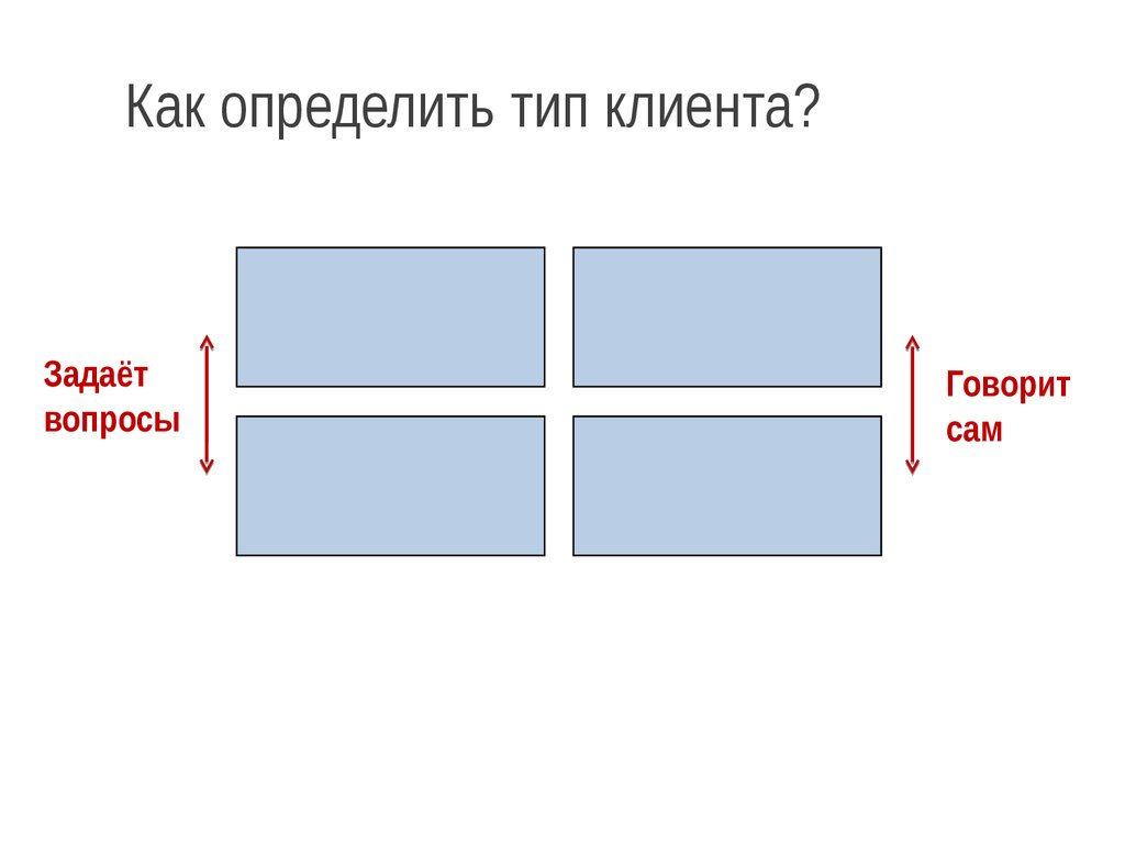 Определи тип изображения. Определить Тип клиента. Определить Тип покупателя. Как распознать типаж клиента. Как распознавать типы клиентов лекция.