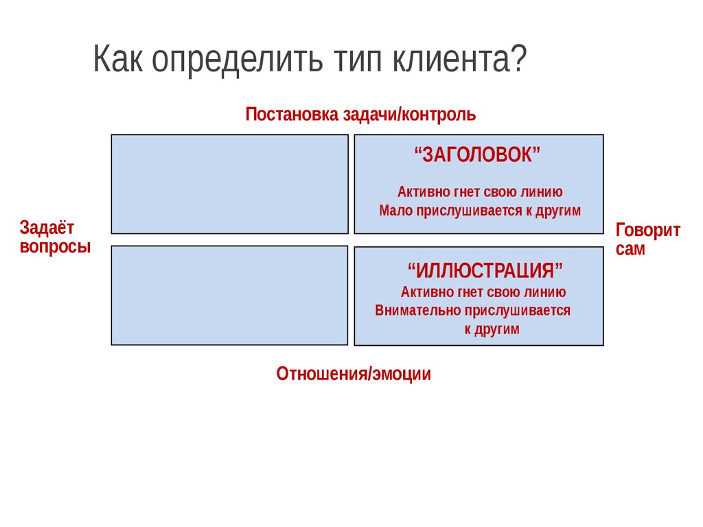 Картинка типы клиентов