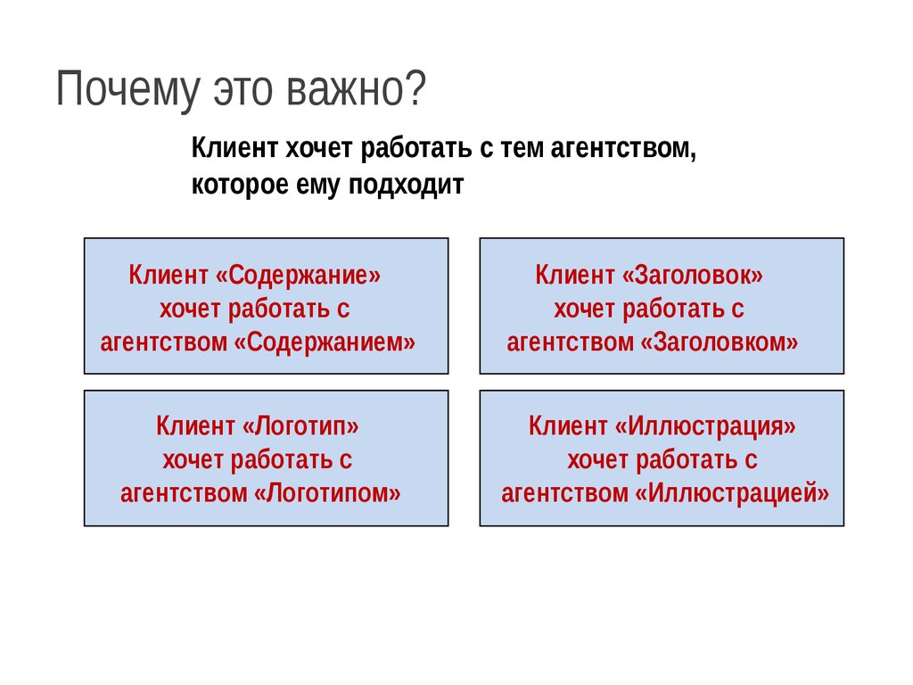 3 типа покупателей