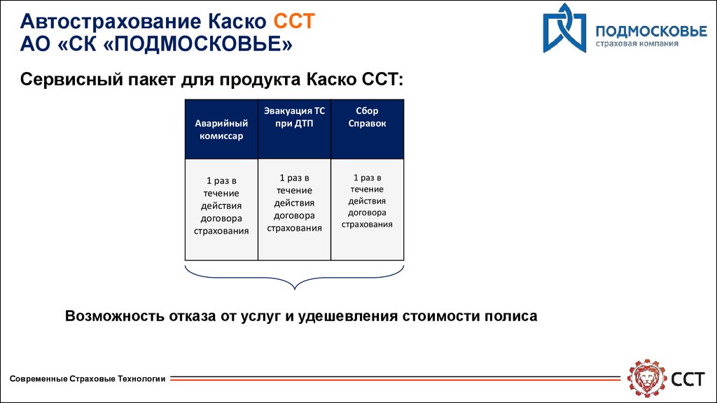 Сст расписание. Страховая компания Подмосковье. Союз страховщиков Татарстана. Сервисная компания это в страховании. Связь сервис телекоммуникации (ССТ).