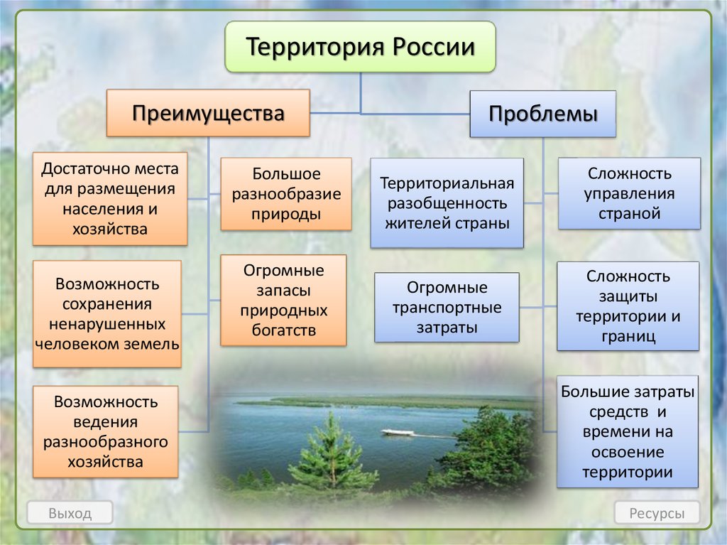 Схема отражающая проблемы россии связанные с географией населения