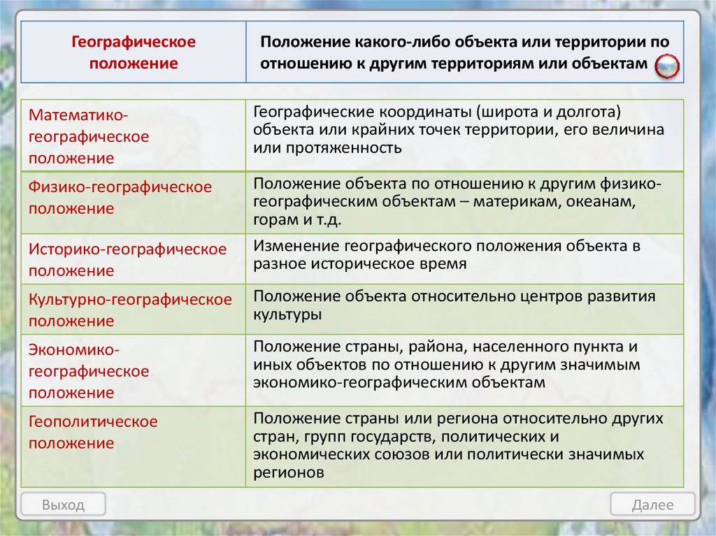 Характеристика геополитического положения россии по плану