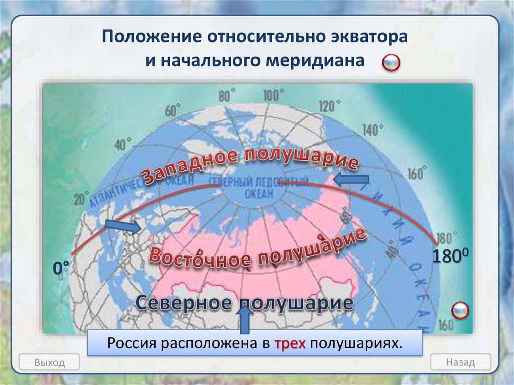 Россия презентация 7 класс география