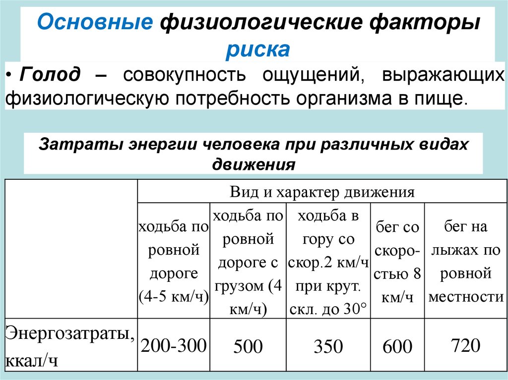 Физиологические факторы