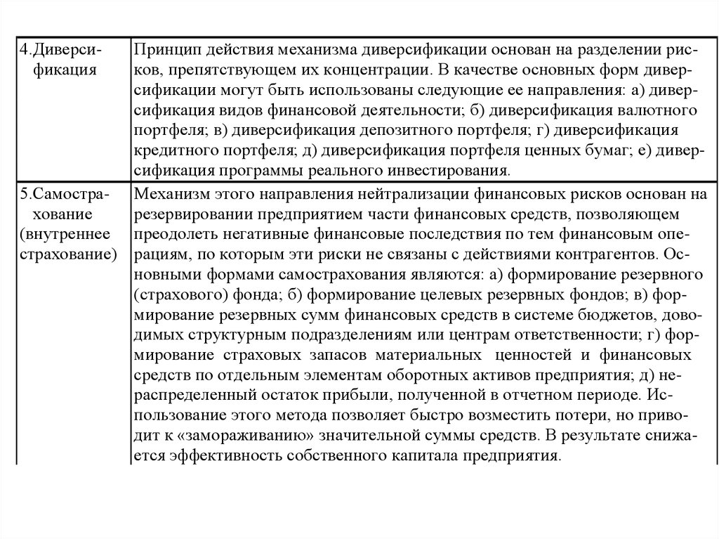 Последствия финансовых рисков. Отрицательный финансовый результат. Негативные финансовые последствия. Положительный и отрицательный финансовый результат.