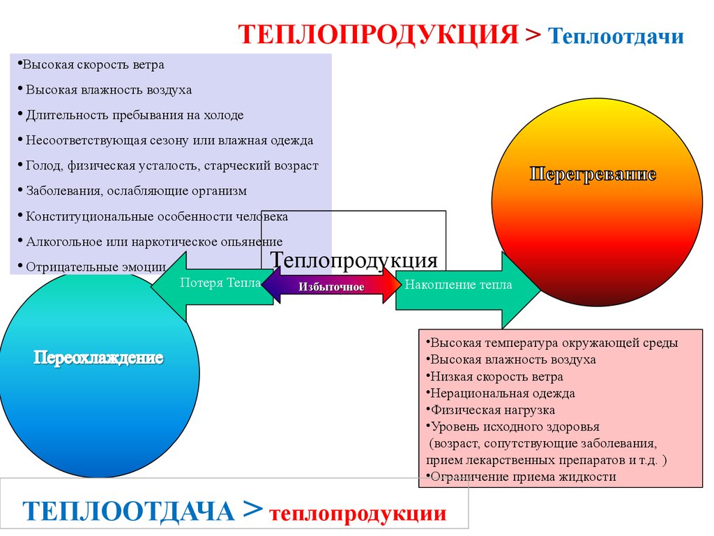 Терморегуляция презентация по патологии