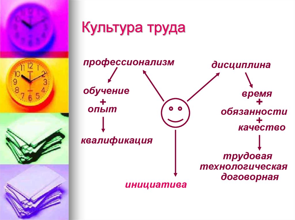 Как проявляется технологическая культура в социальном плане