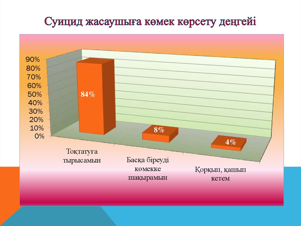 Сауалнама дегеніміз не презентация