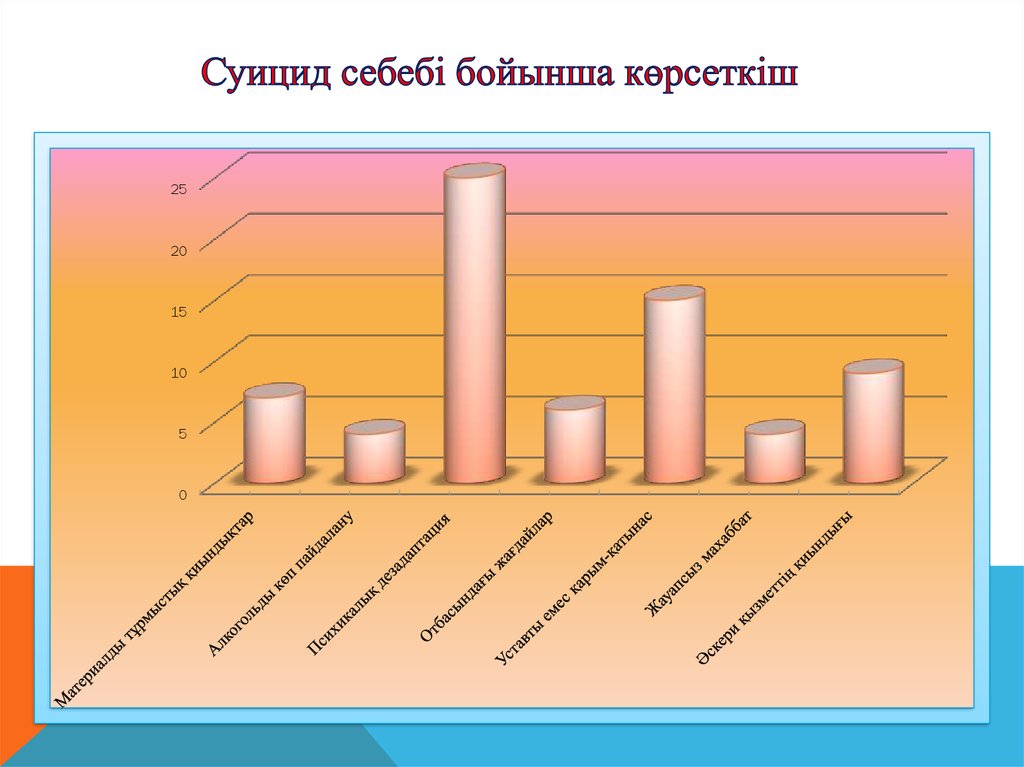 Суицид презентация қазақша