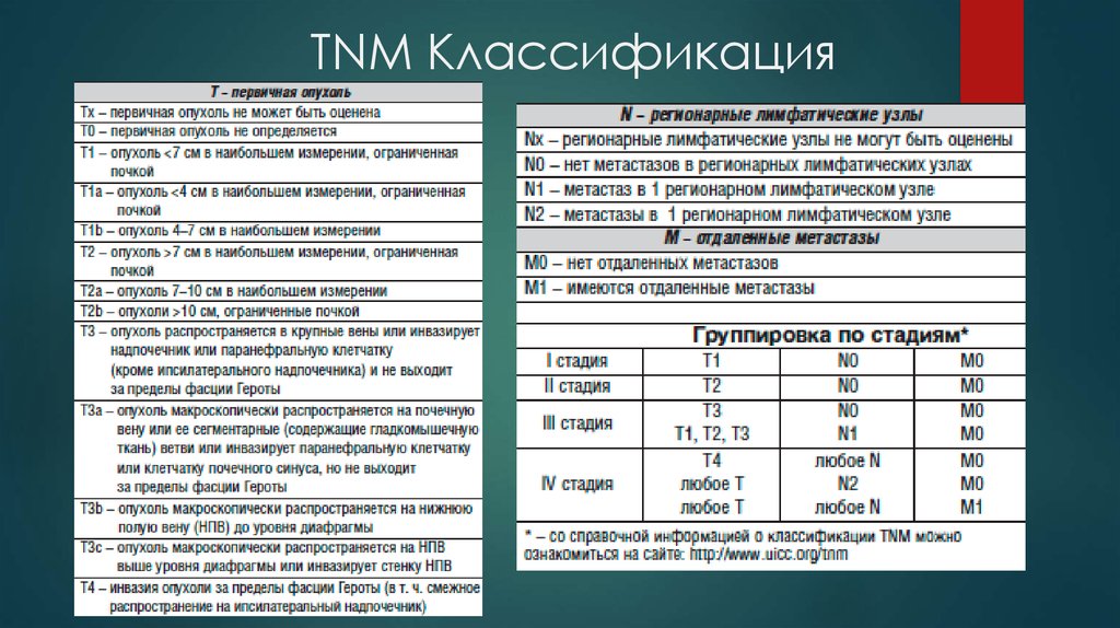 Тнм предстательной железы